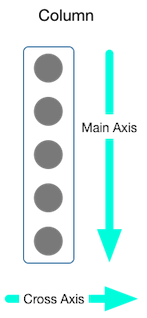 flutter-column-diagram