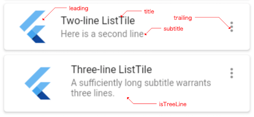 Flutter  ListTile