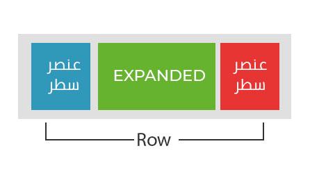 Flutter Expanded Widget - شرح Expanded