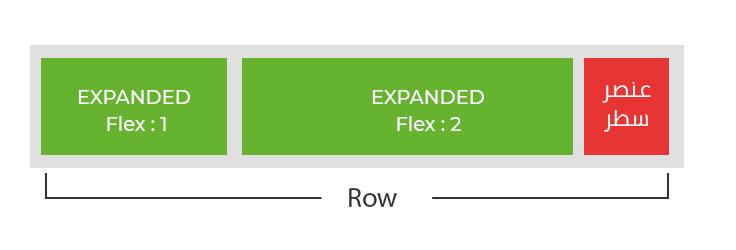 Flutter Expnded Widget ,شرح Expanded Flex